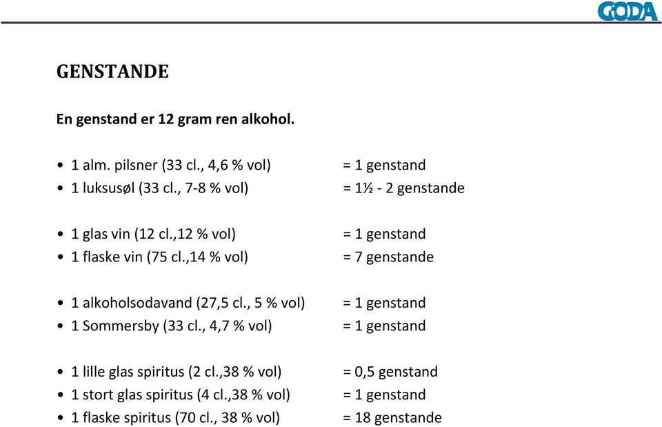 ,14 % vol) = 7 genstande 1 alkoholsodavand (27,5 cl., 5 % vol) = 1 genstand 1 Sommersby (33 cl.
