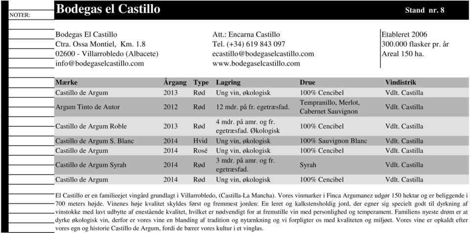 Castilla Argum Tinto de Autor 2012 Rød 12 mdr. på fr. egetræsfad. Tempranillo, Merlot, Cabernet Sauvignon Vdlt. Castilla Castillo de Argum Roble 2013 Rød 4 mdr. på amr. og fr. egetræsfad. Økologisk 100% Cencibel Vdlt.