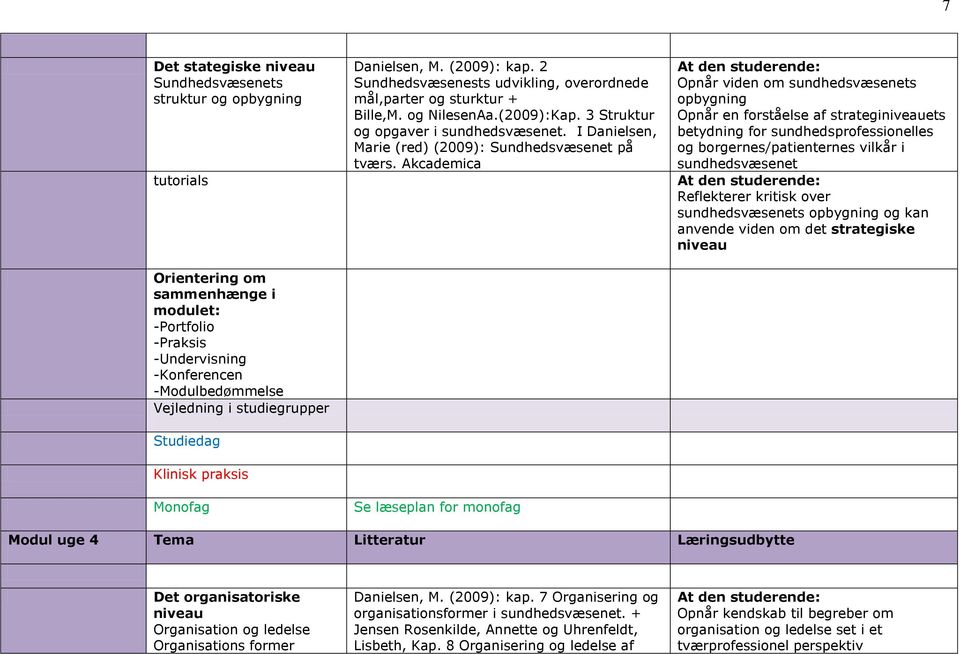 3 Struktur og opgaver i sundhedsvæsenet. I Danielsen, Marie (red) (2009): Sundhedsvæsenet på tværs.