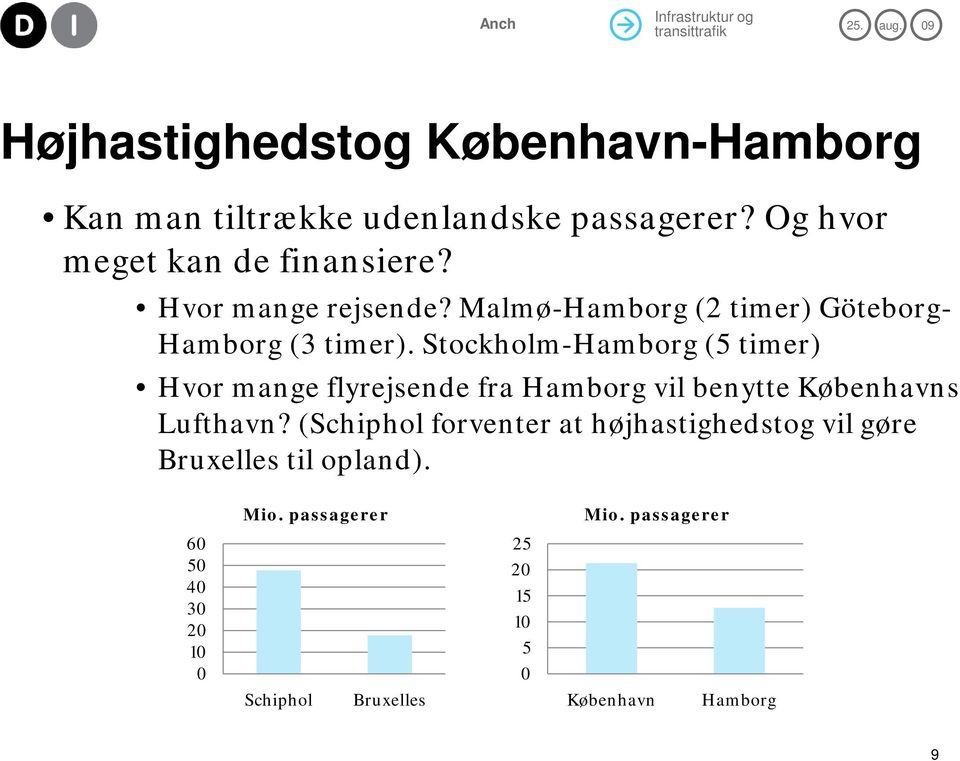 Stockholm-Hamborg (5 timer) Hvor mange flyrejsende fra Hamborg vil benytte Københavns Lufthavn?