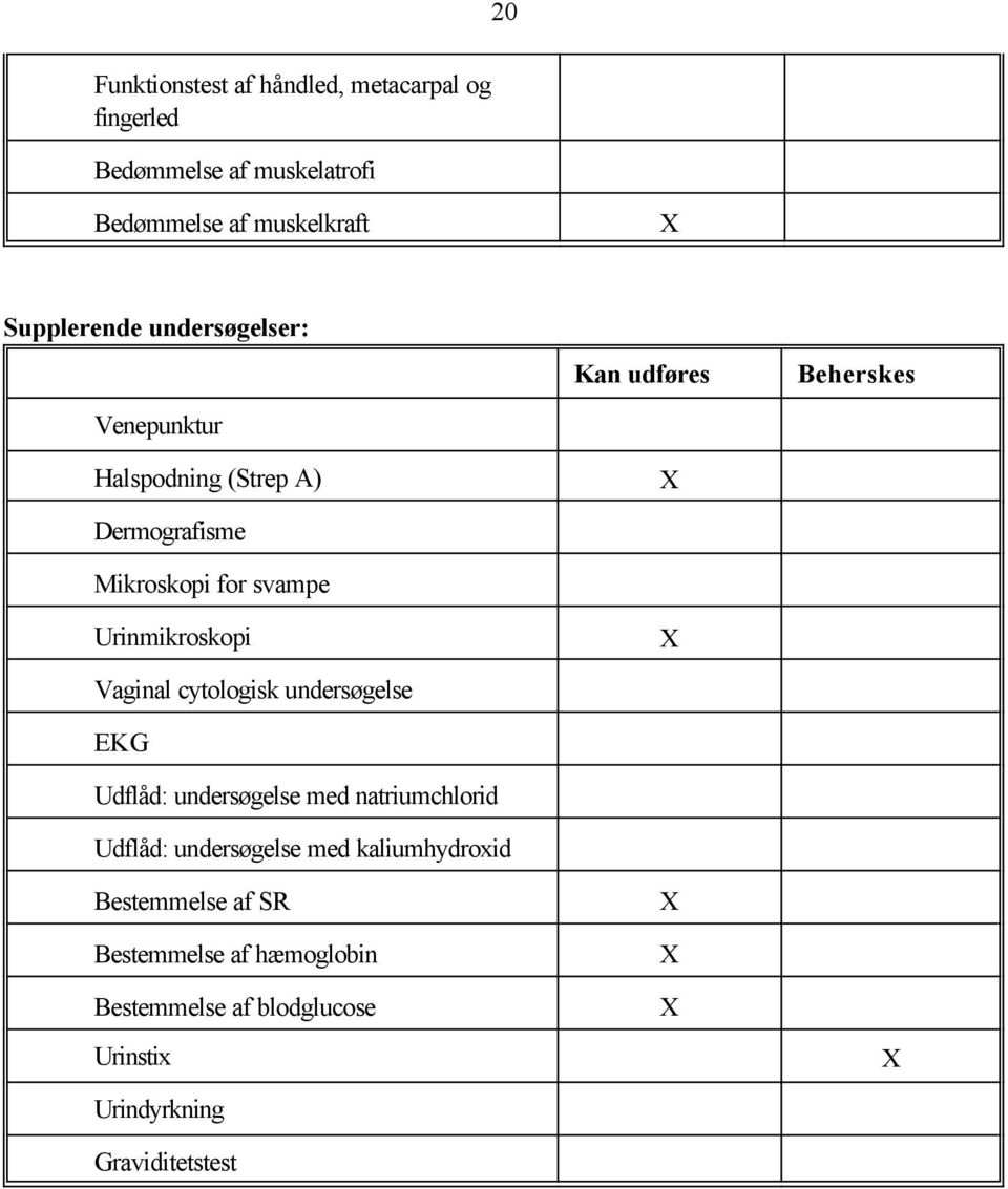 Vaginal cytologisk undersøgelse EKG Udflåd: undersøgelse med natriumchlorid Udflåd: undersøgelse med kaliumhydroxid