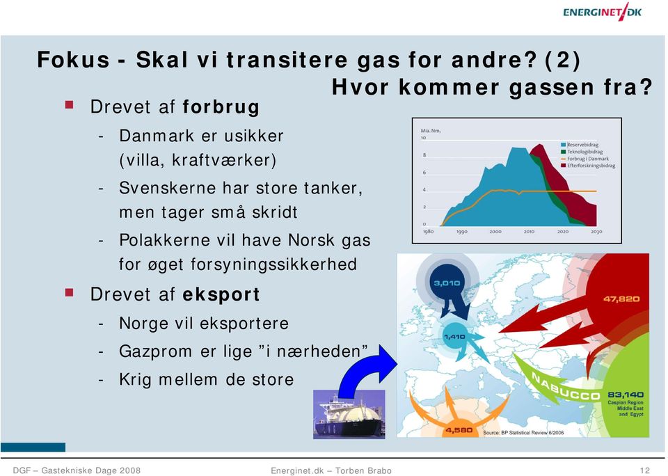 tanker, men tager små skridt - Polakkerne vil have Norsk gas for øget