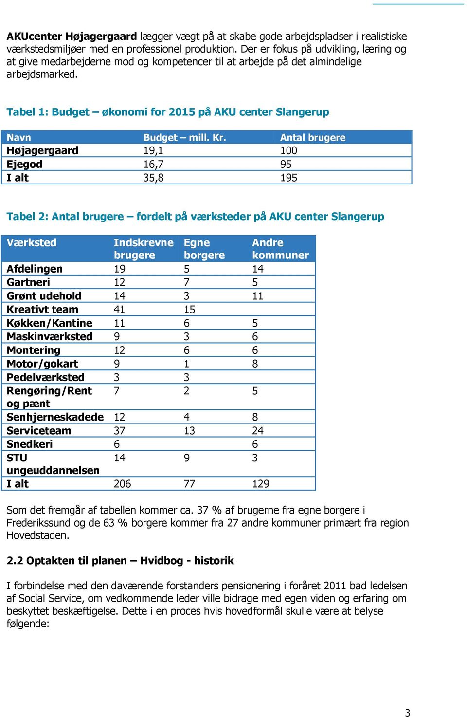 Tabel 1: Budget økonomi for 2015 på AKU center Slangerup Navn Budget mill. Kr.