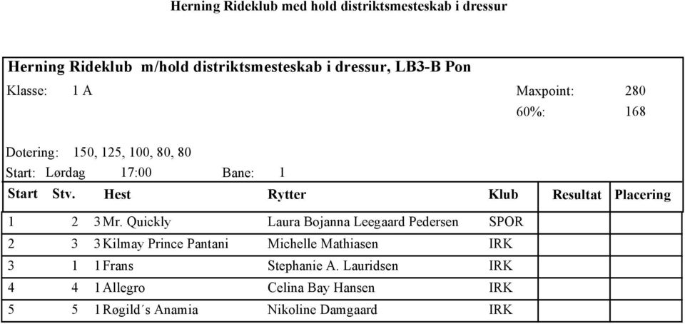 Quickly Laura Bojanna Leegaard Pedersen 2 3 3Kilmay Prince Pantani
