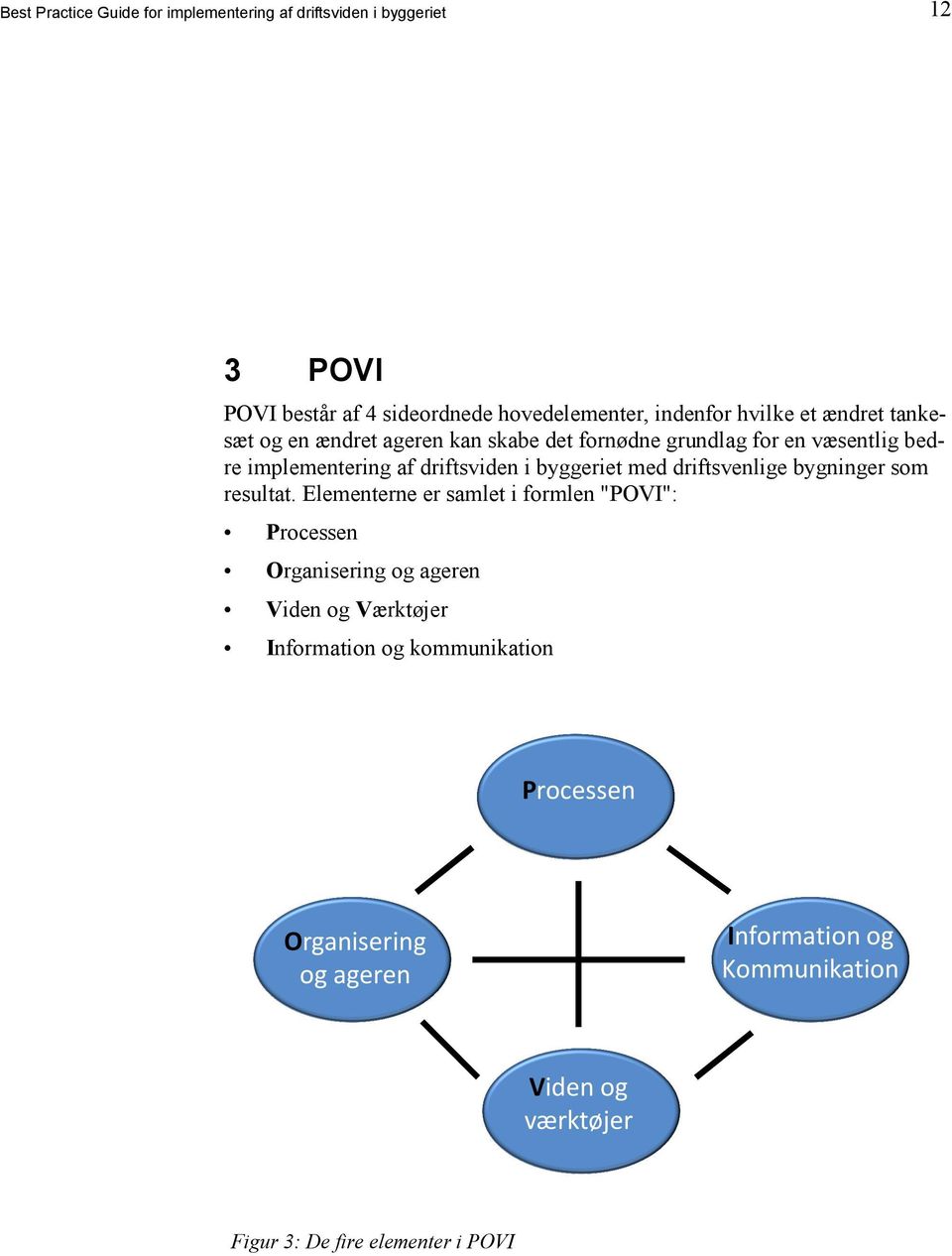 med driftsvenlige bygninger som resultat Elementerne er samlet i formlen "POVI": Processen Organisering og ageren Viden og Værktøjer