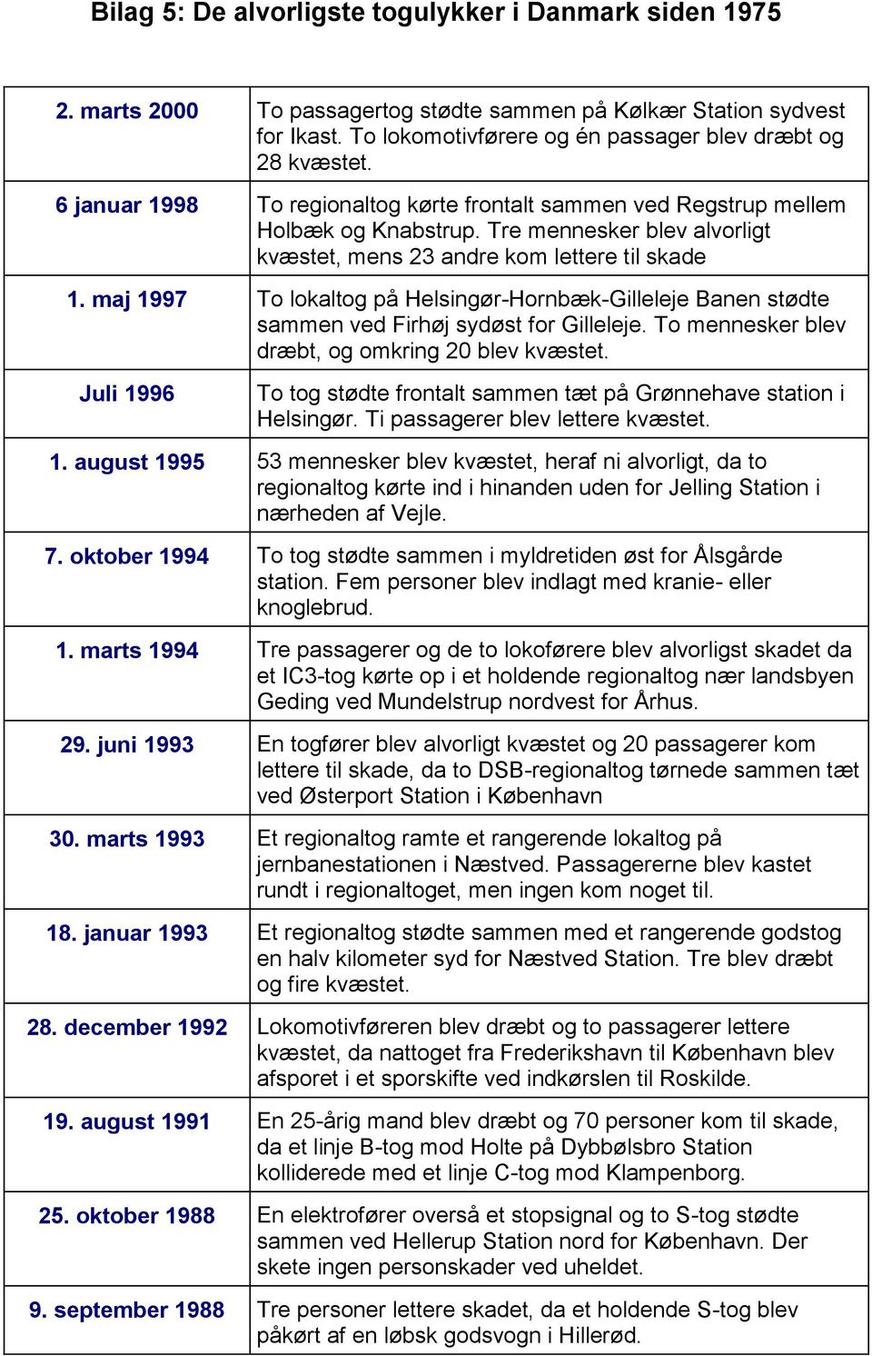maj 1997 To lokaltog på Helsingør-Hornbæk-Gilleleje Banen stødte sammen ved Firhøj sydøst for Gilleleje. To mennesker blev dræbt, og omkring 20 blev kvæstet.