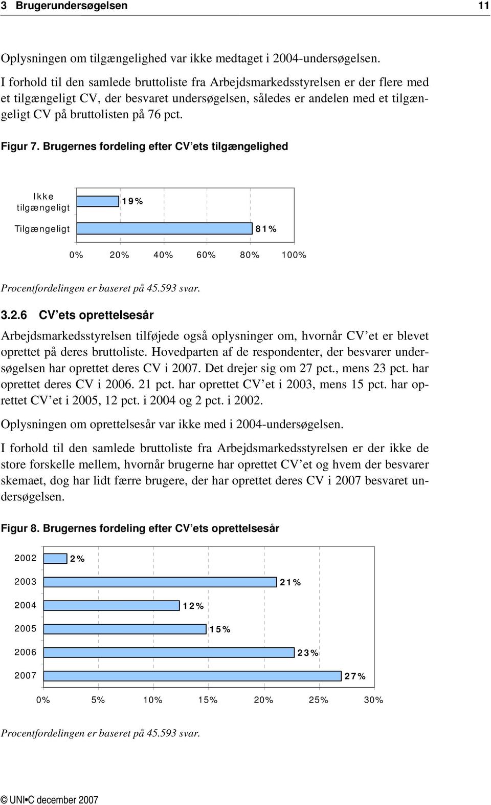 Figur 7. Brugernes fordeling efter CV ets tilgængelighed Ikke tilgængeligt 19% Tilgængeligt 81% 0% 20