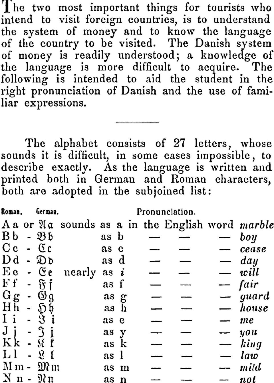 The lphbet consists of 27 letters, whose sounds it is difficult,in some cses impossible to, describe exctly.
