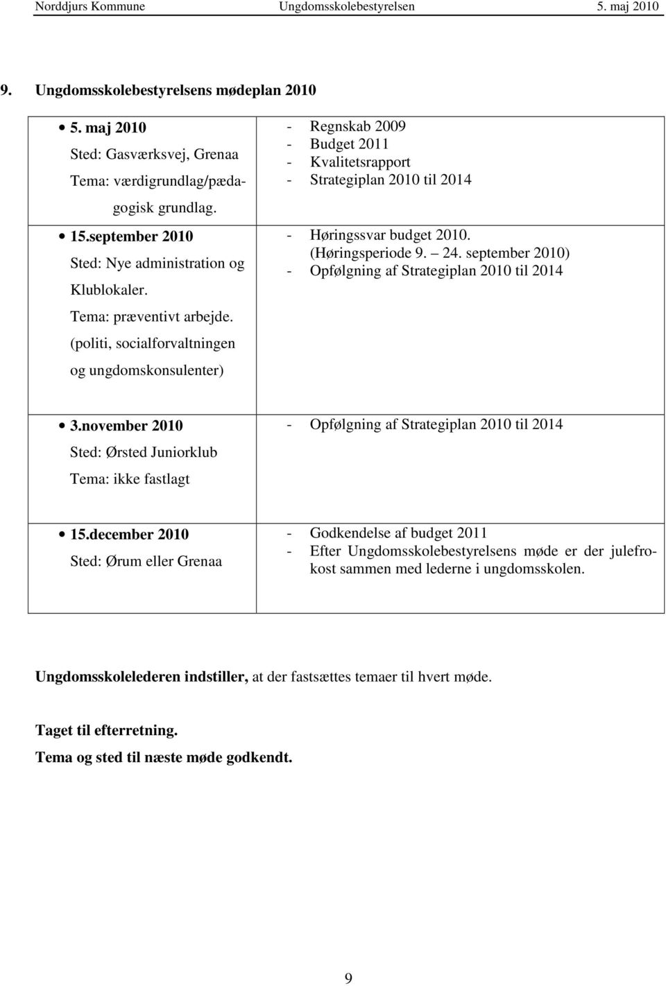 (Høringsperiode 9. 24. september 2010) - Opfølgning af Strategiplan 2010 til 2014 3.november 2010 Sted: Ørsted Juniorklub Tema: ikke fastlagt - Opfølgning af Strategiplan 2010 til 2014 15.