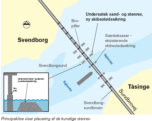 BILAG 4: PASSAGE AF SVENDBORG SUND BROEN Som følge af ændringer i form af undersøiske sand- og stenrev ved Svendborg Sund broen anmodes deltagerne om at udvise agtpågivenhed ved passage af Svendborg