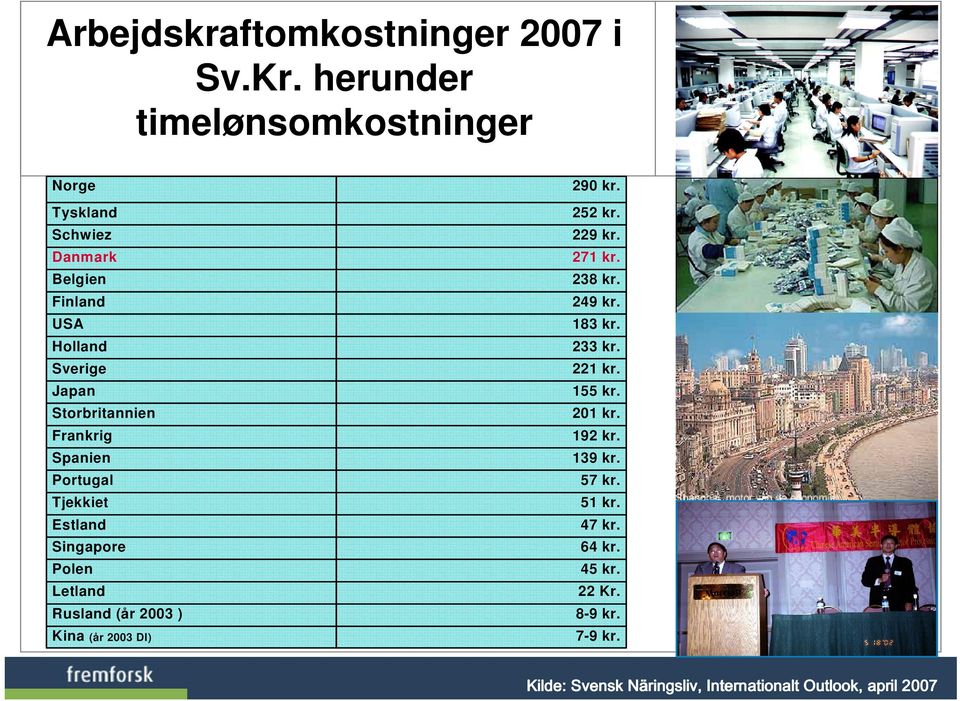 Frankrig Spanien Portugal Tjekkiet Estland Singapore Polen Letland Rusland (år 2003 ) Kina (år 2003 DI) 290 kr. 252 kr.