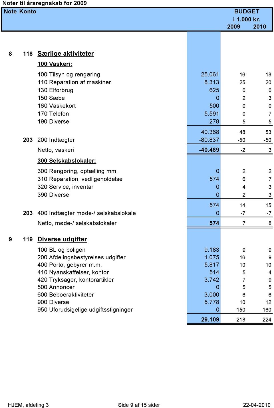 469-2 3 300 Selskabslokaler: 300 Rengøring, optælling mm.