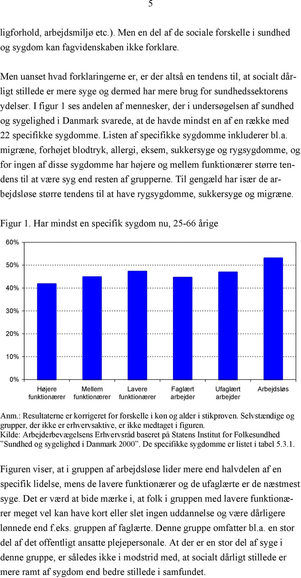 I figur 1 ses andelen af mennesker, der i undersøgelsen af sundhed og sygelighed i Danmark svarede, at de havde mindst en af en række med 22 specifikke sygdomme.