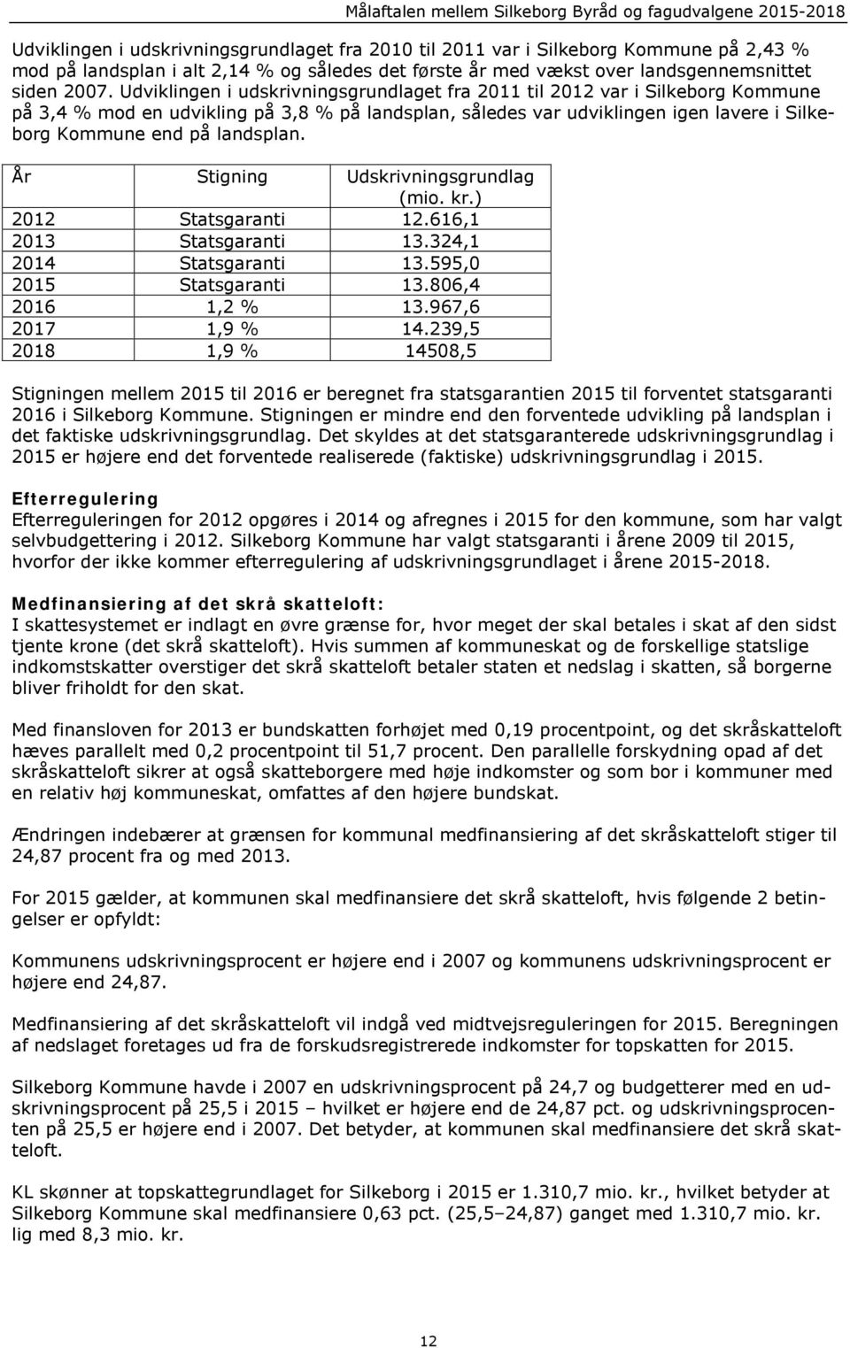 Udviklingen i udskrivningsgrundlaget fra 2011 til 2012 var i Silkeborg Kommune på 3,4 % mod en udvikling på 3,8 % på landsplan, således var udviklingen igen lavere i Silkeborg Kommune end på