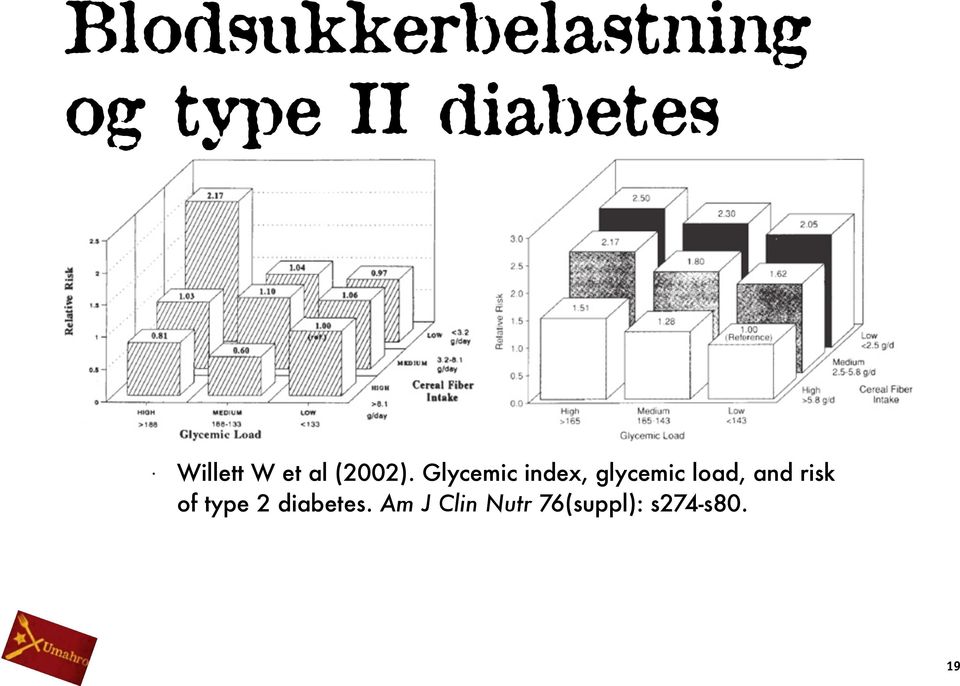 Glycemic index, glycemic load, and risk