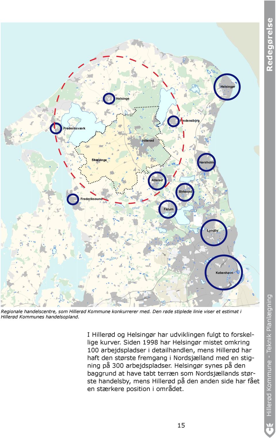 Siden 1998 har Helsingør mistet omkring 100 arbejdspladser i detailhandlen, mens Hillerød har haft den største fremgang i Nordsjælland med en stigning på 300 arbejdspladser.