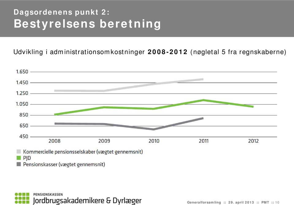 administrationsomkostninger 2008-2012
