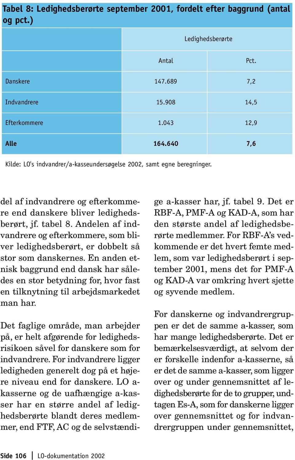 Andelen af indvandrere og efterkommere, som bliver ledighedsberørt, er dobbelt så stor som danskernes.