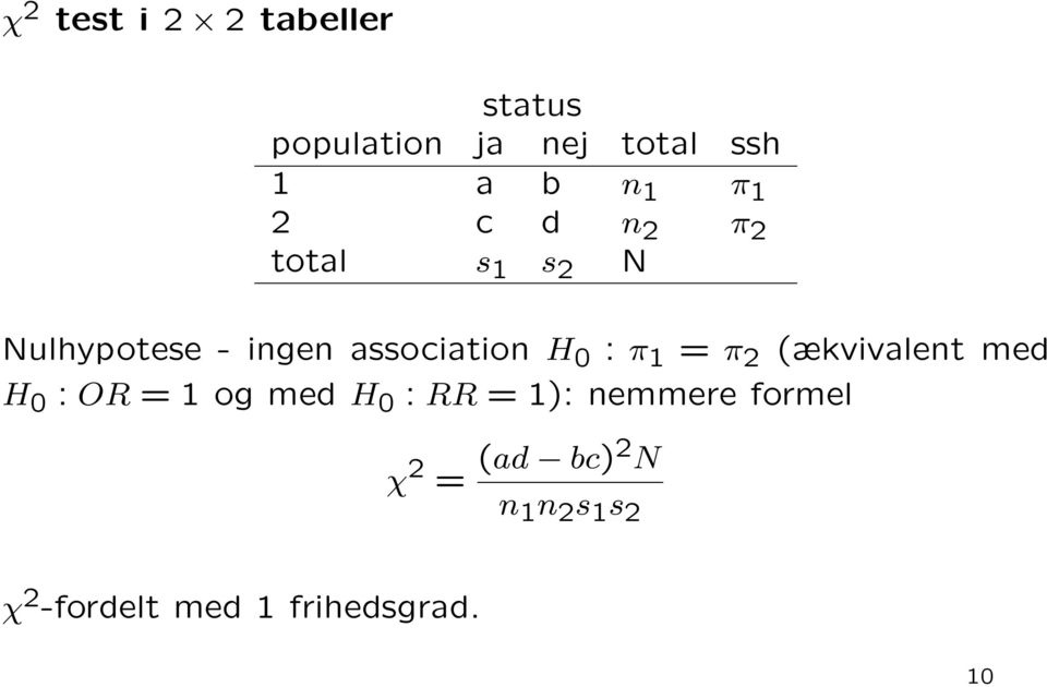 π 1 = π 2 (ækvivalent med H 0 : OR = 1 og med H 0 : RR = 1): nemmere