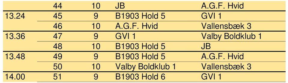 36 47 9 GVI 1 Valby Boldklub 1 48 10 B1903 Hold 5 JB 13.