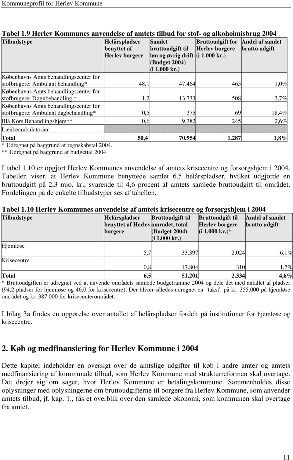 udgift Herlev borgere løn og øvrig drift (i 1.000 kr.) (Budget 2004) (i 1.000 kr.) Københavns Amts behandlingscenter for stofbrugere: Ambulant behandling* 48,1 47.