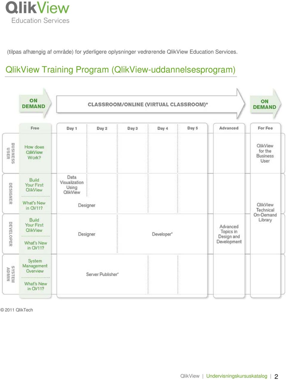 QlikView Training Program