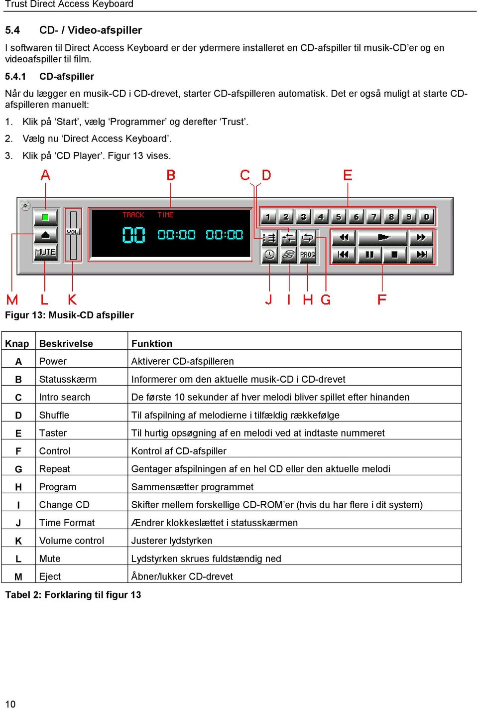 Figur 13: Musik-CD afspiller Knap Beskrivelse Funktion A Power Aktiverer CD-afspilleren B Statusskærm Informerer om den aktuelle musik-cd i CD-drevet C Intro search De første 10 sekunder af hver