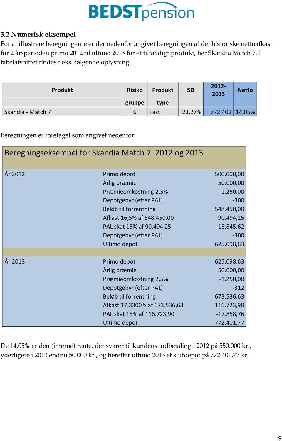 402 14,05% type Beregningen er foretaget som angivet nedenfor: Beregningseksempel for Skandia Match 7: 2012 og 2013 År 2012 Primo depot 500.000,00 Årlig præmie 50.000,00 Præmieomkostning 2,5% -1.