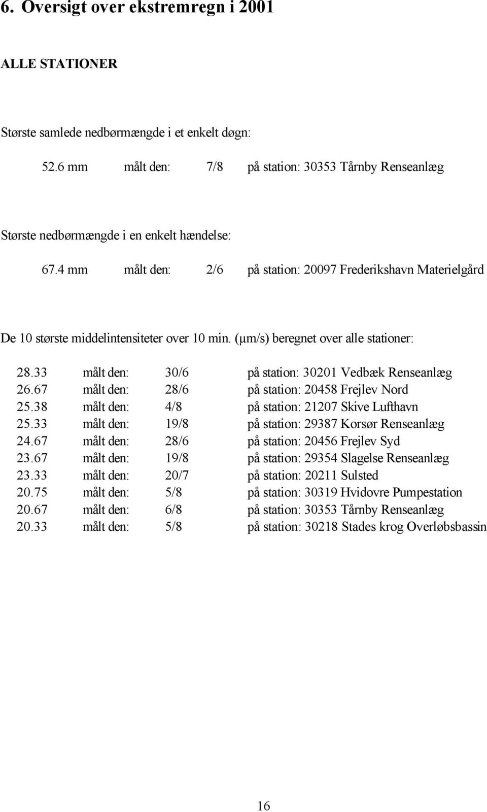4 mm målt den: 2/6 på station: 20097 Frederikshavn Materielgård De 10 største middelintensiteter over 10 min. (µm/s) beregnet over alle stationer: 28.