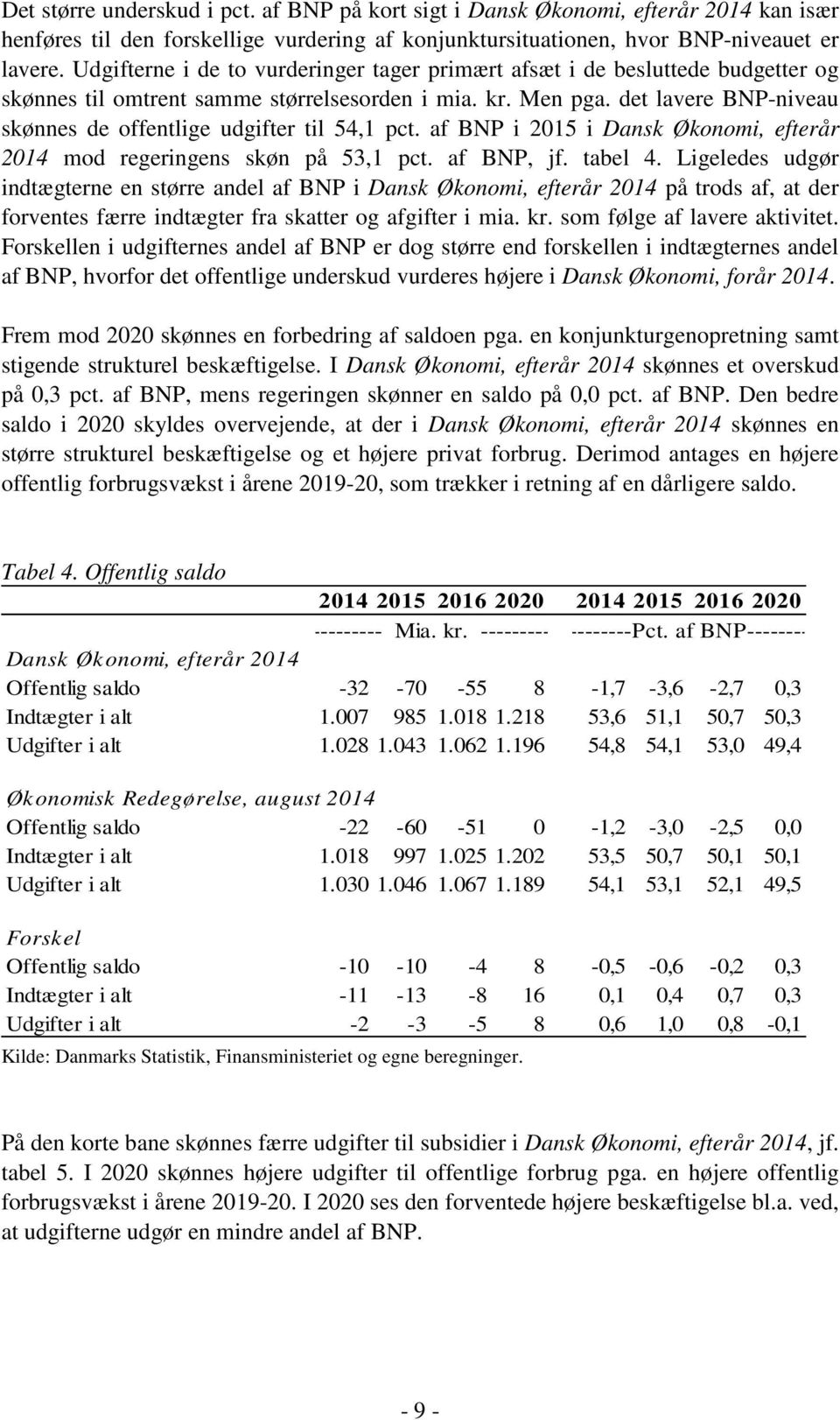 det lavere BNP-niveau skønnes de offentlige udgifter til 54,1 pct. af BNP i 2015 i Dansk Økonomi, efterår 2014 mod regeringens skøn på 53,1 pct. af BNP, jf. tabel 4.