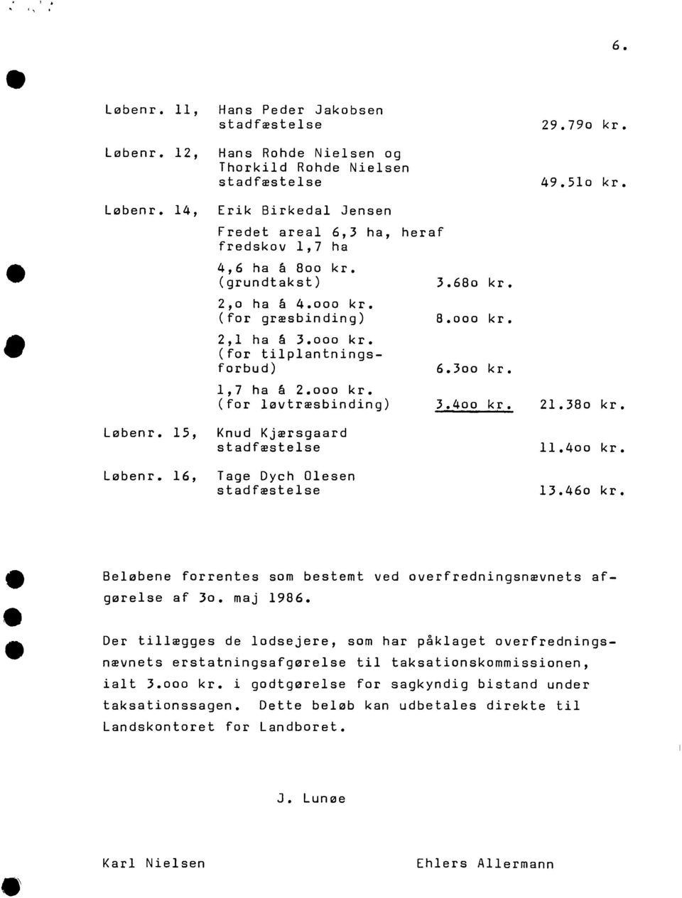 15, Knud Kjærsgaard stadfæstls 11.400 kr. løbnr. 16, Tag Dych Olsn stadfæstls 13.460 kr. Bløbn forrnts som bstmt vd ovrfrdningsnævnts afgørls af 30. maj 1986.