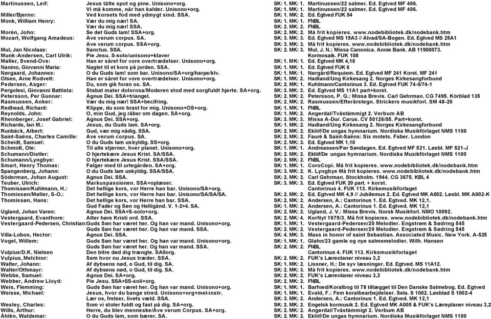 nodebibliotek.dk/nodebank.htm Mozart, Wolfgang Amadeus: Ave verum corpus. SA. SK: 3. MK: 3. Ed. Egtved MS 15A3 // Alvad/SA-Bogen. Ed. Egtved MS 25A1 Ave verum corpus. SSA+org. SK: 3. MK: 3. Må frit kopieres.