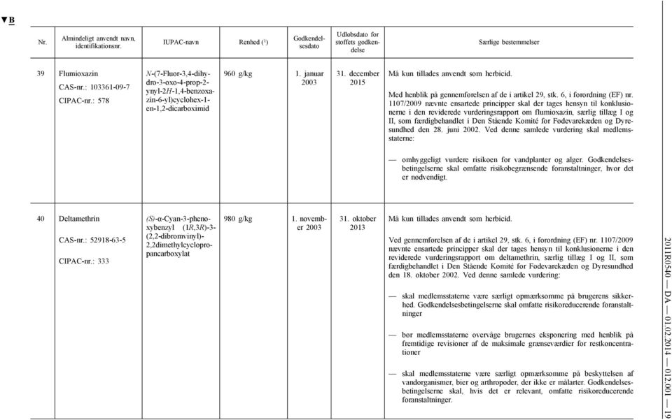 i den reviderede vurderingsrapport om flumioxazin, særlig tillæg I og II, som færdigbehandlet i Den Stående Komité for Fødevarekæden og Dyresundhed den 28. juni 2002.
