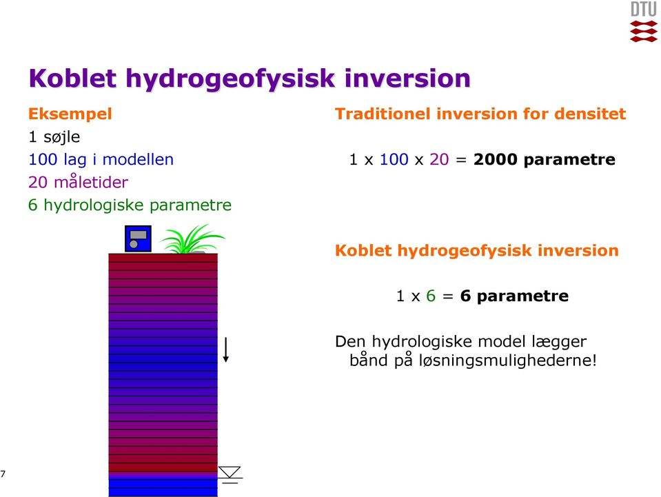 1 x 100 x 20 = 2000 parametre Koblet hydrogeofysisk inversion 1 x 6 =