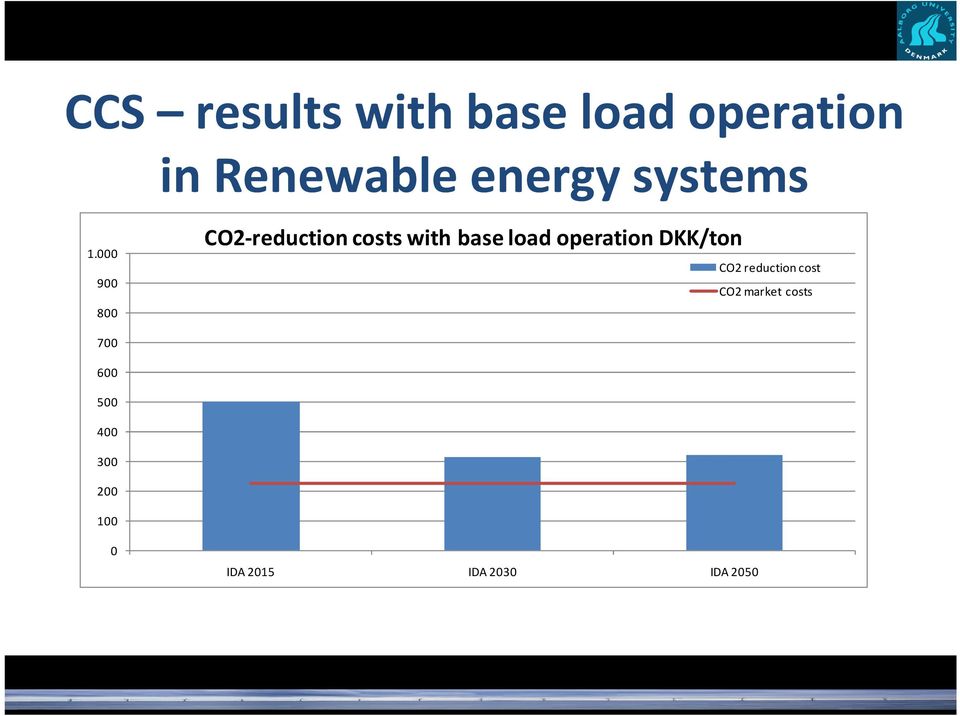 9 8 CO2-reduction costs with base load operation