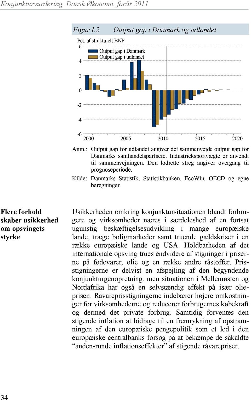 : Output gap for udlandet angiver det sammenvejde output gap for Danmarks samhandelspartnere. Industrieksportvægte er anvendt til sammenvejningen.
