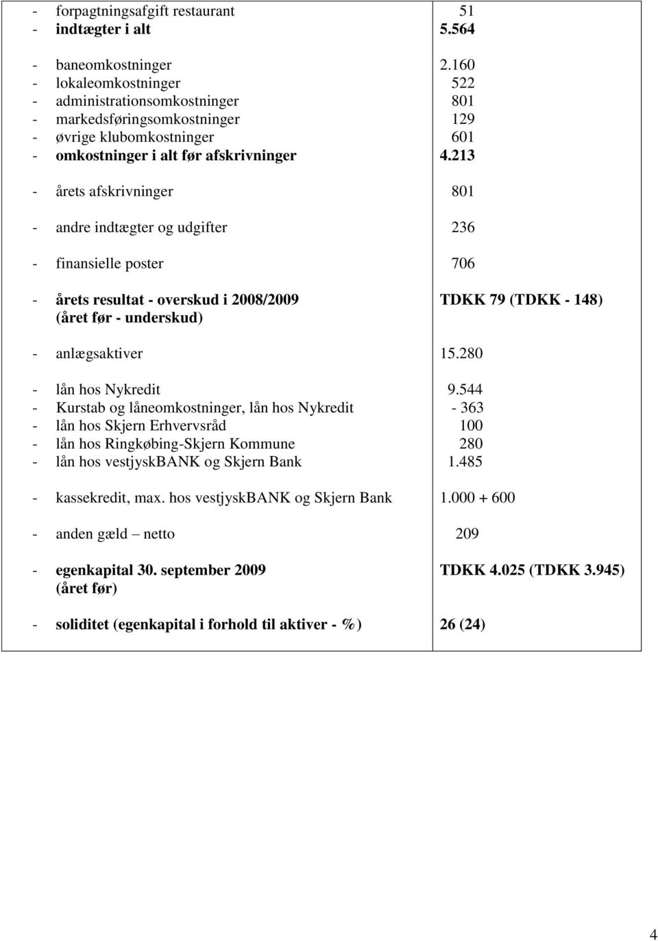 låneomkostninger, lån hos Nykredit - lån hos Skjern Erhvervsråd - lån hos Ringkøbing-Skjern Kommune - lån hos vestjyskbank og Skjern Bank - kassekredit, max.