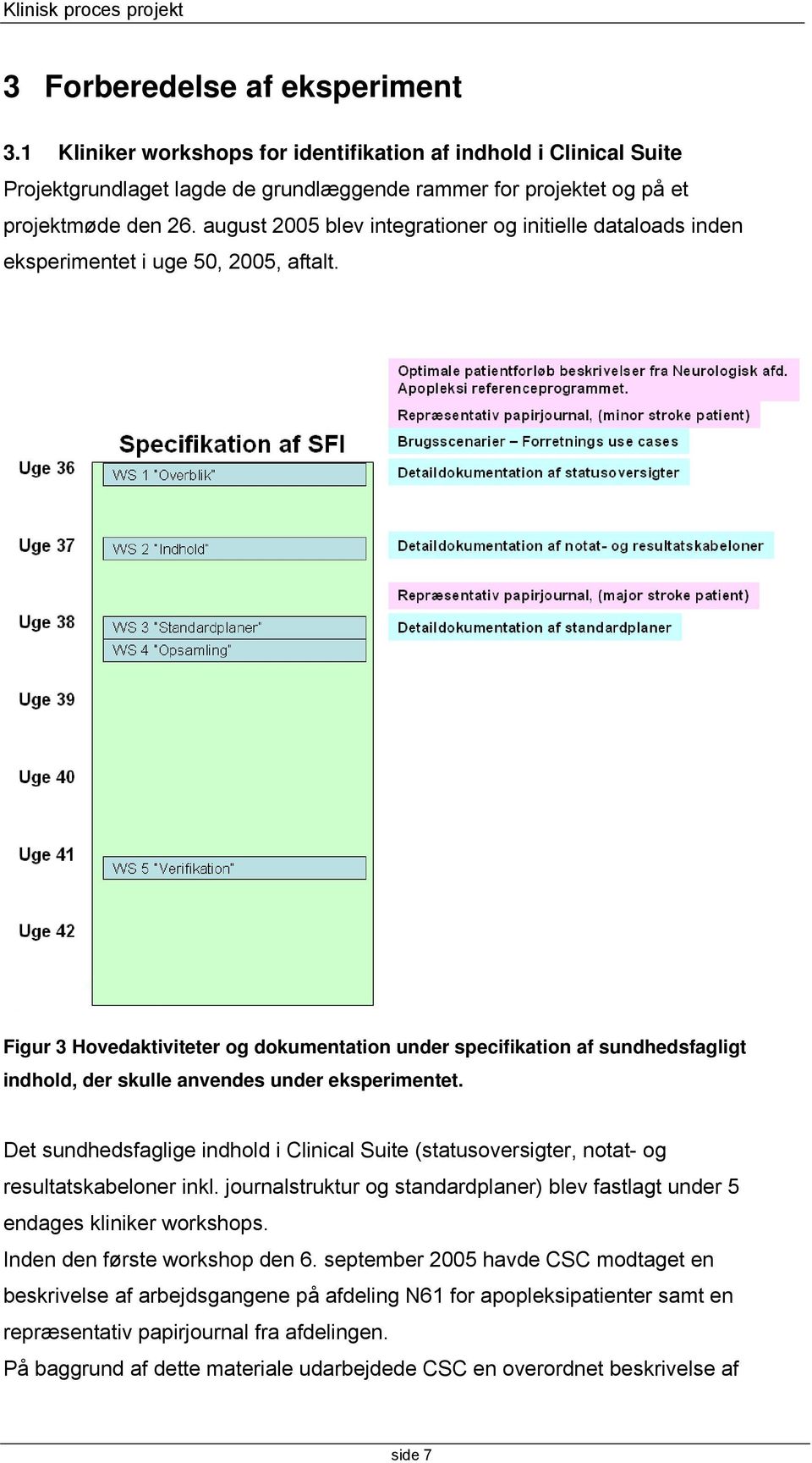 Figur 3 Hovedaktiviteter og dokumentation under specifikation af sundhedsfagligt indhold, der skulle anvendes under eksperimentet.