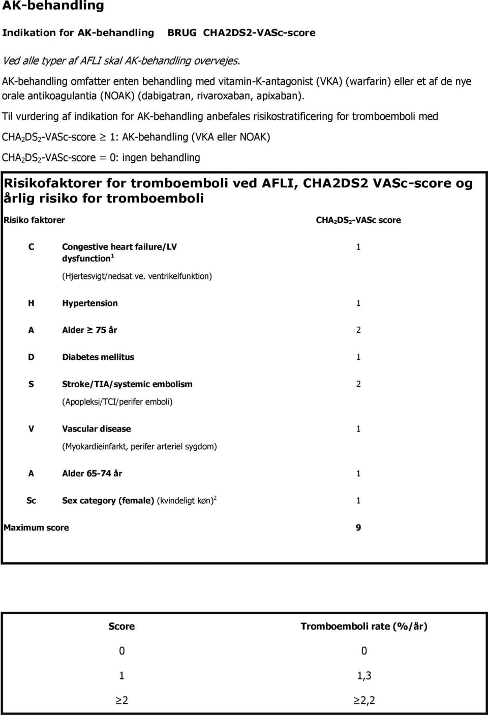 Til vurdering af indikation for AK-behandling anbefales risikostratificering for tromboemboli med CHA 2 DS 2 -VASc-score 1: AK-behandling (VKA eller NOAK) CHA 2 DS 2 -VASc-score = 0: ingen behandling