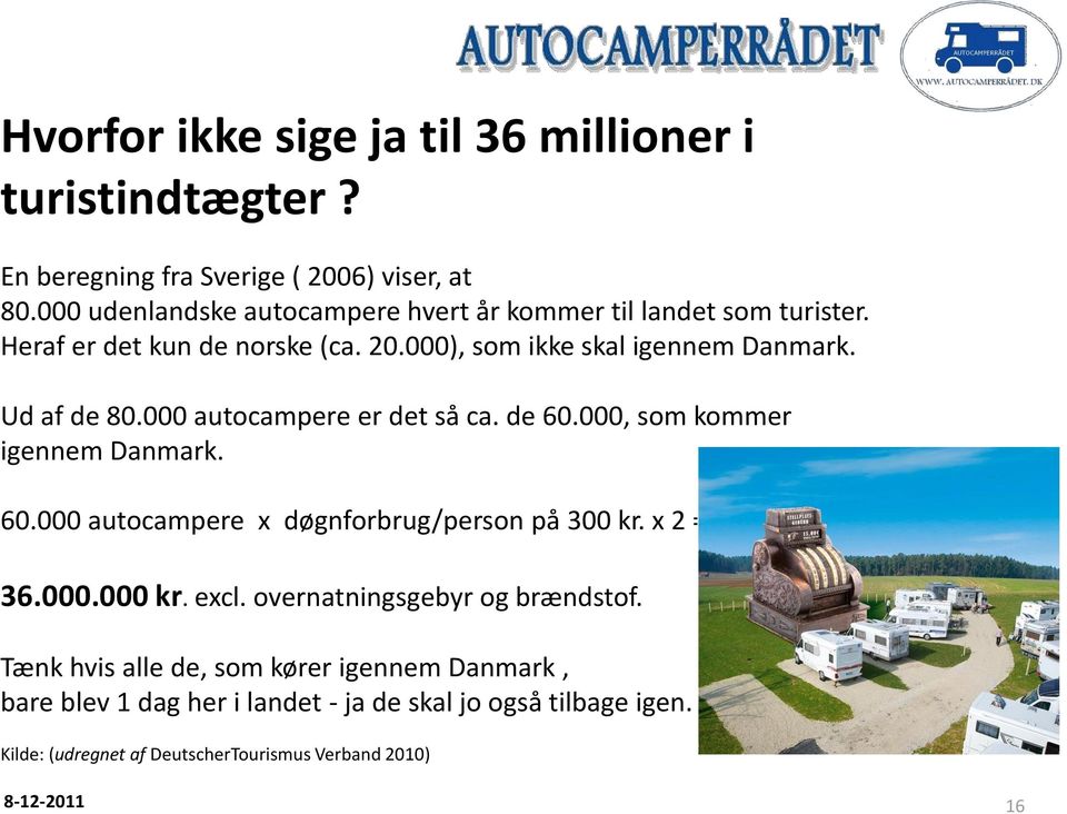Ud af de 80.000 autocampere er det så ca. de 60.000, som kommer igennem Danmark. 60.000 autocampere x døgnforbrug/person på 300 kr. x 2 = 36.000.000 kr.