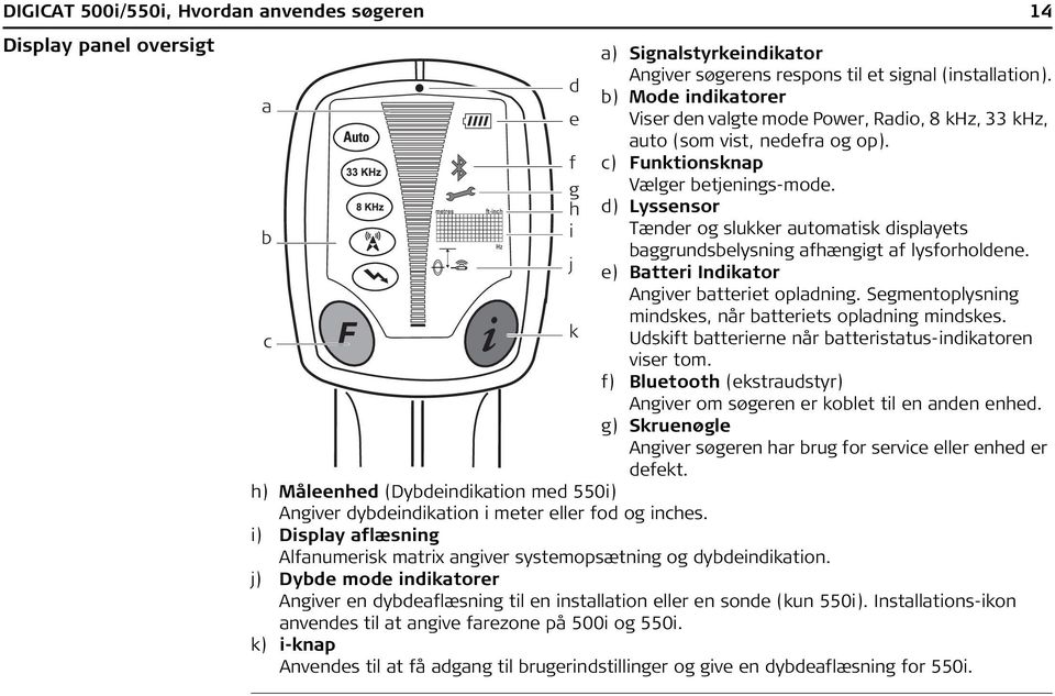 d) Lyssensor Tænder og slukker automatisk displayets baggrundsbelysning afhængigt af lysforholdene. e) Batteri Indikator Angiver batteriet opladning.
