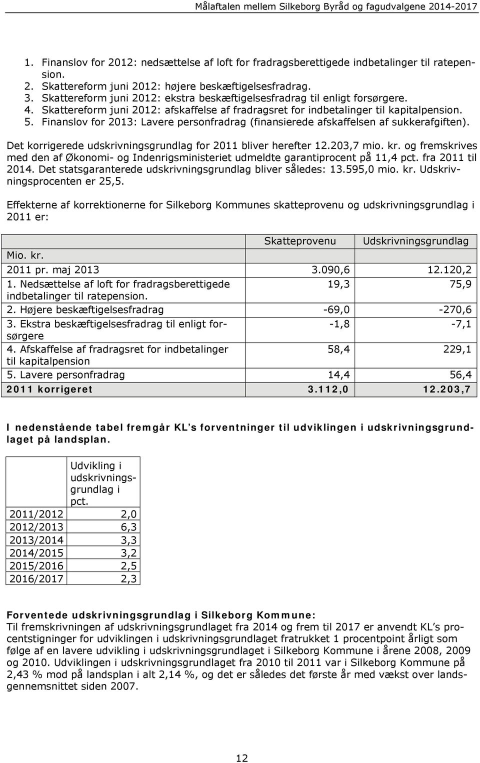 Finanslov for 2013: Lavere personfradrag (finansierede afskaffelsen af sukkerafgiften). Det korrigerede udskrivningsgrundlag for 2011 bliver herefter 12.203,7 mio. kr.