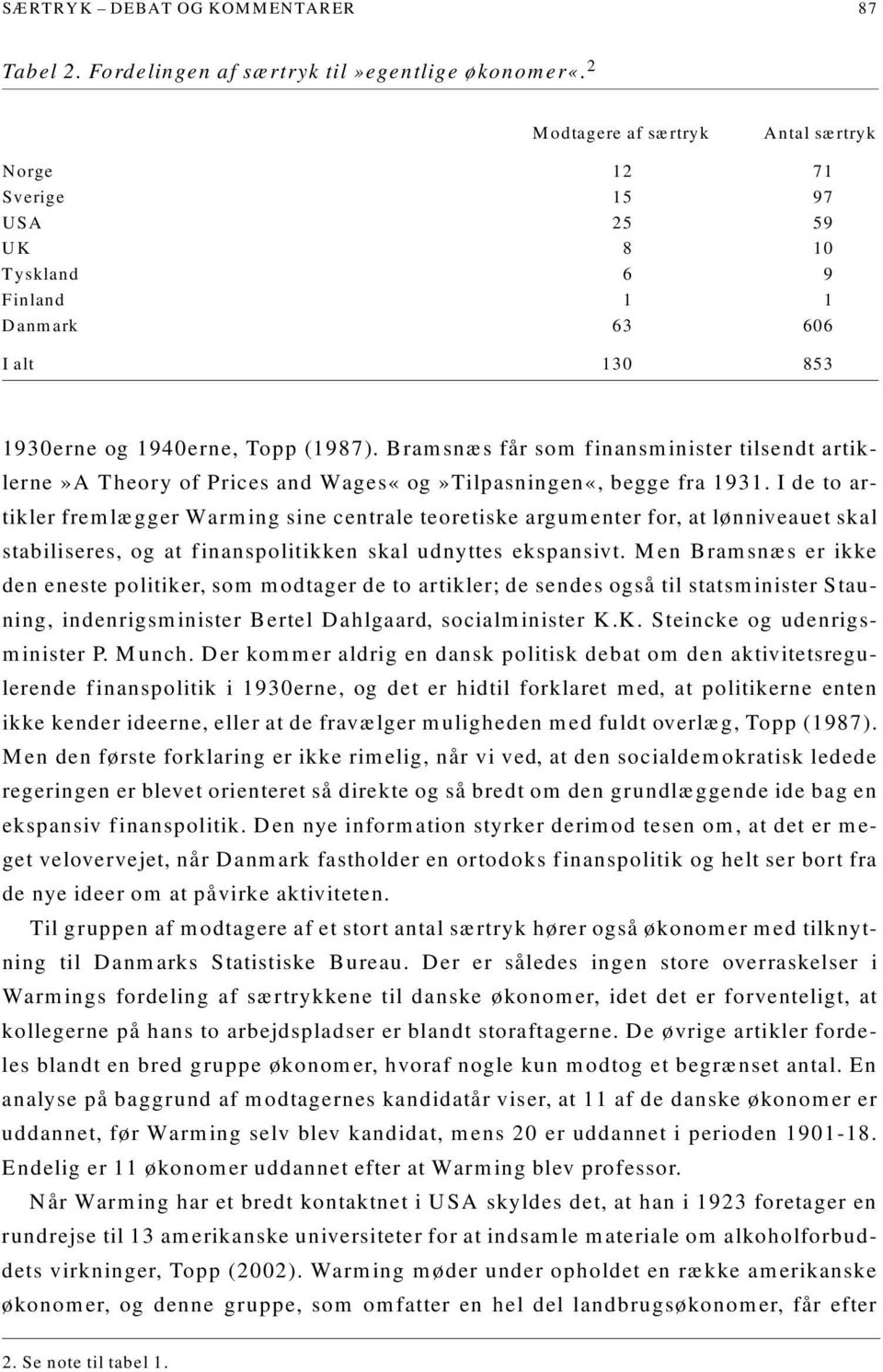 Bramsnæs får som finansminister tilsendt artiklerne»a Theory of Prices and Wages«og»Tilpasningen«, begge fra 1931.