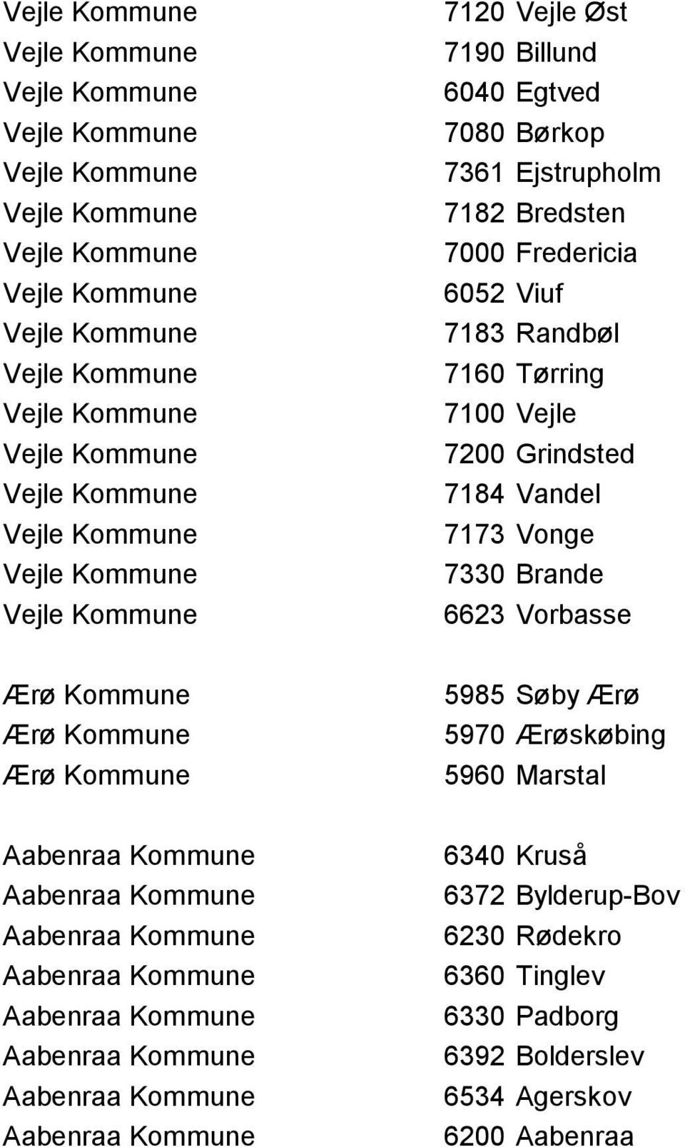 Vandel 7173 Vonge 7330 Brande 5985 Søby Ærø 5970 Ærøskøbing 5960 Marstal 6340