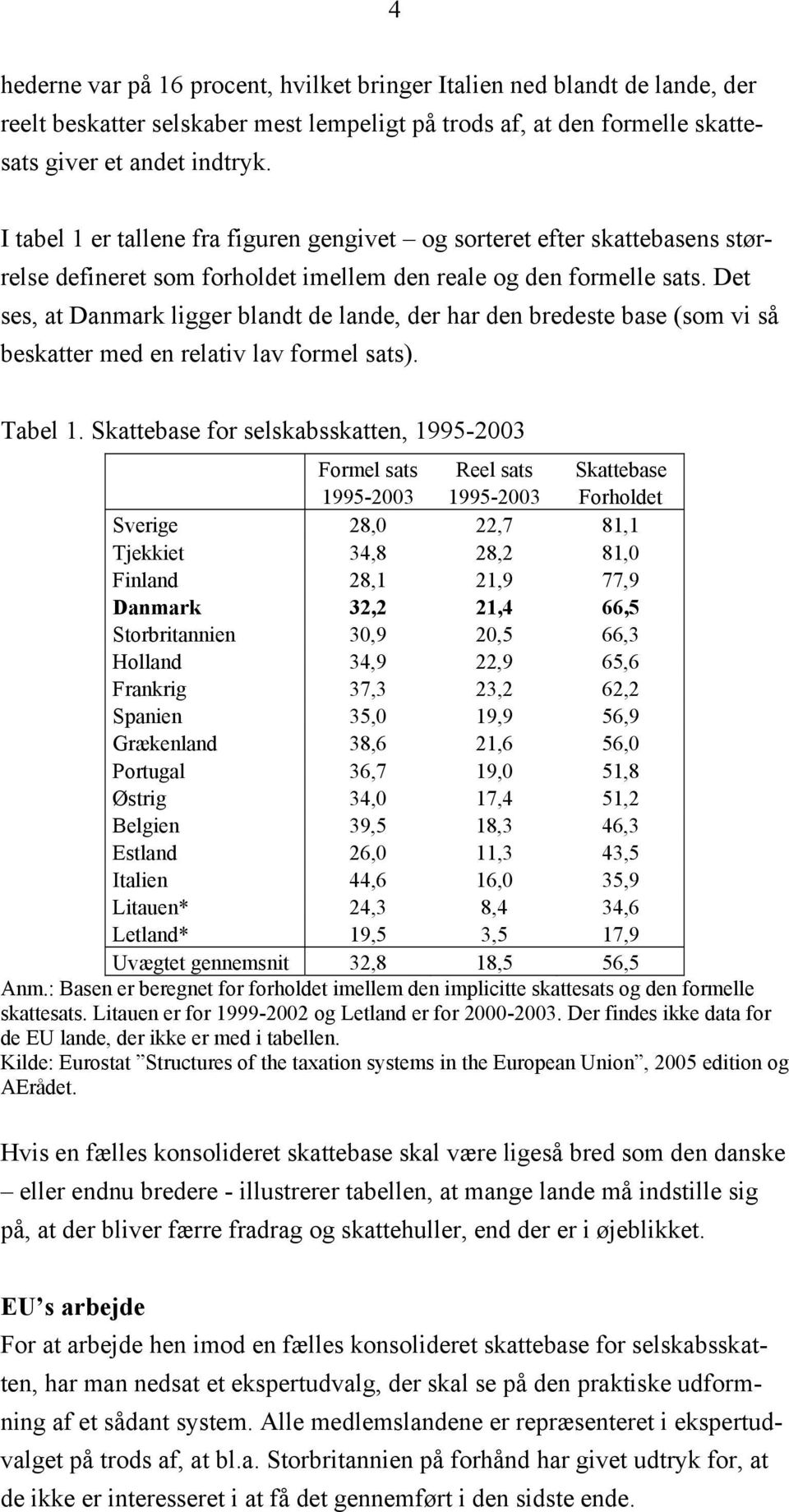 Det ses, at Danmark ligger blandt de lande, der har den bredeste base (som vi så beskatter med en relativ lav formel sats). Tabel 1.