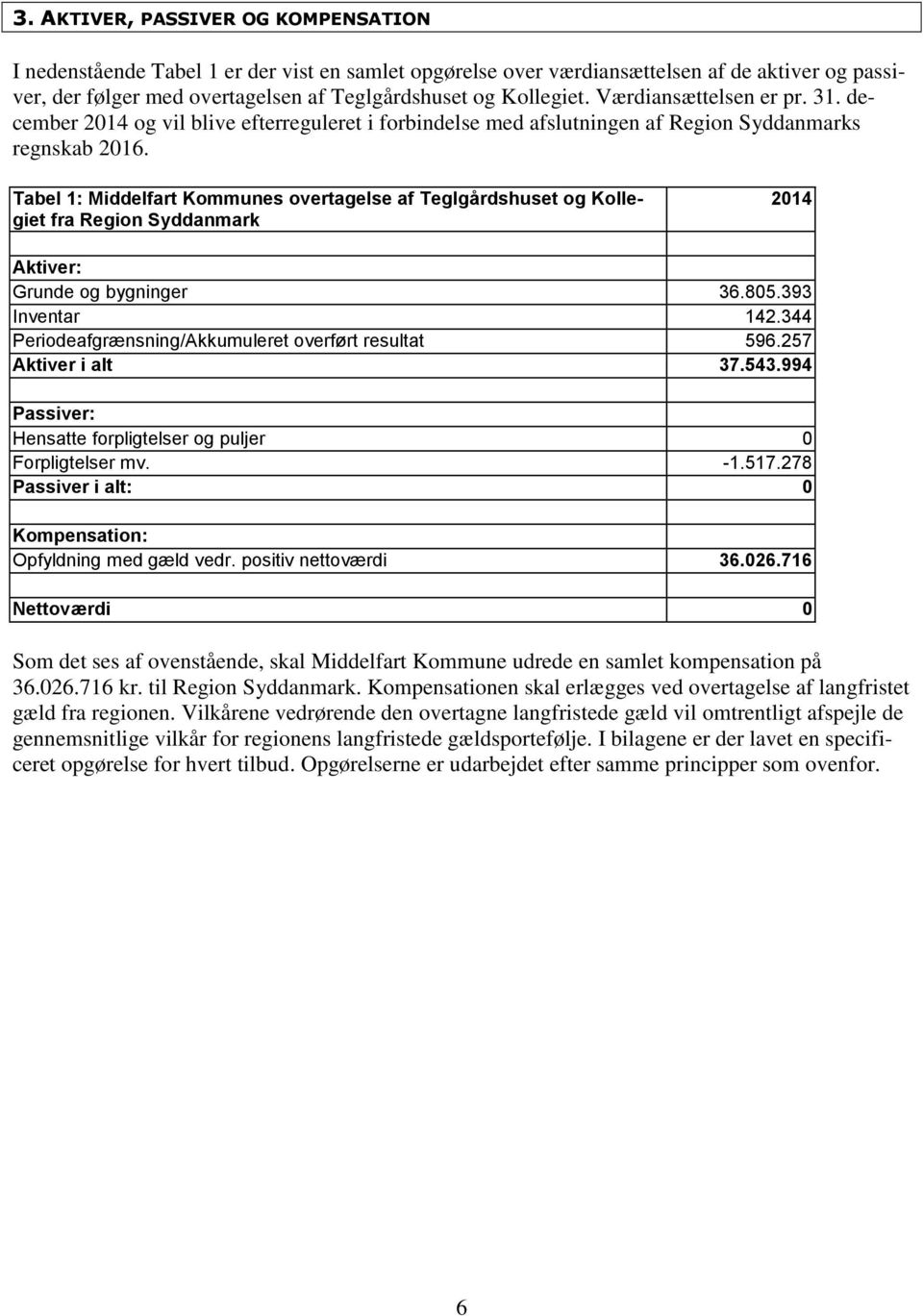 Tabel 1: Middelfart Kommunes overtagelse af Teglgårdshuset og Kollegiet fra Region Syddanmark 214 Aktiver: Grunde og bygninger 36.85.393 Inventar 142.