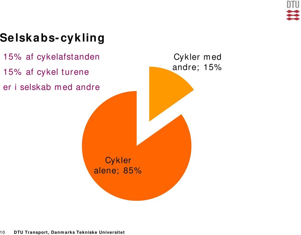 er i selskab med andre Cykler alene; 85%