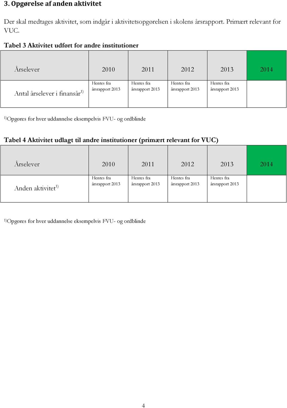 Tabel 3 Aktivitet udført for andre institutioner Årselever 2010 2011 2012 2014 Antal årselever i finansår 1) 1) Opgøres