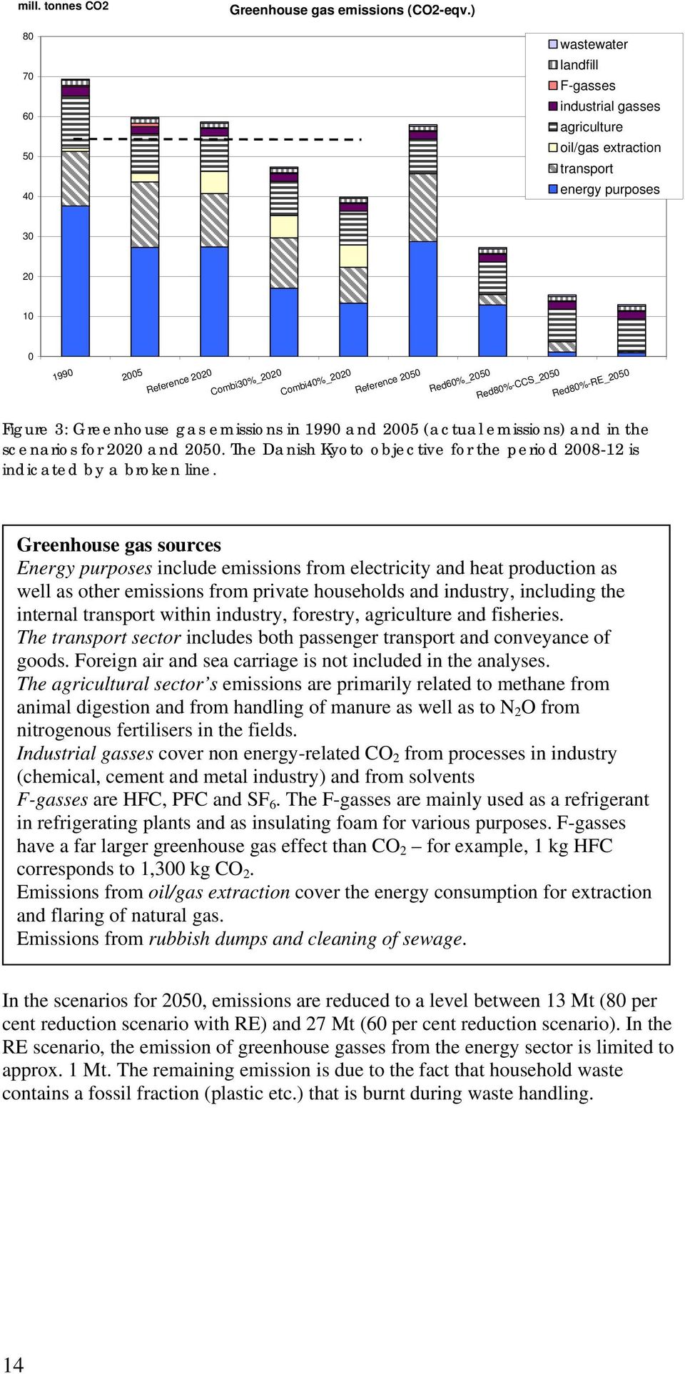 Red60%_2050 Red80%-CCS_2050 Red80%-RE_2050 Figure 3: Greenhouse gas emissions in 1990 and 2005 (actual emissions) and in the scenarios for 2020 and 2050.