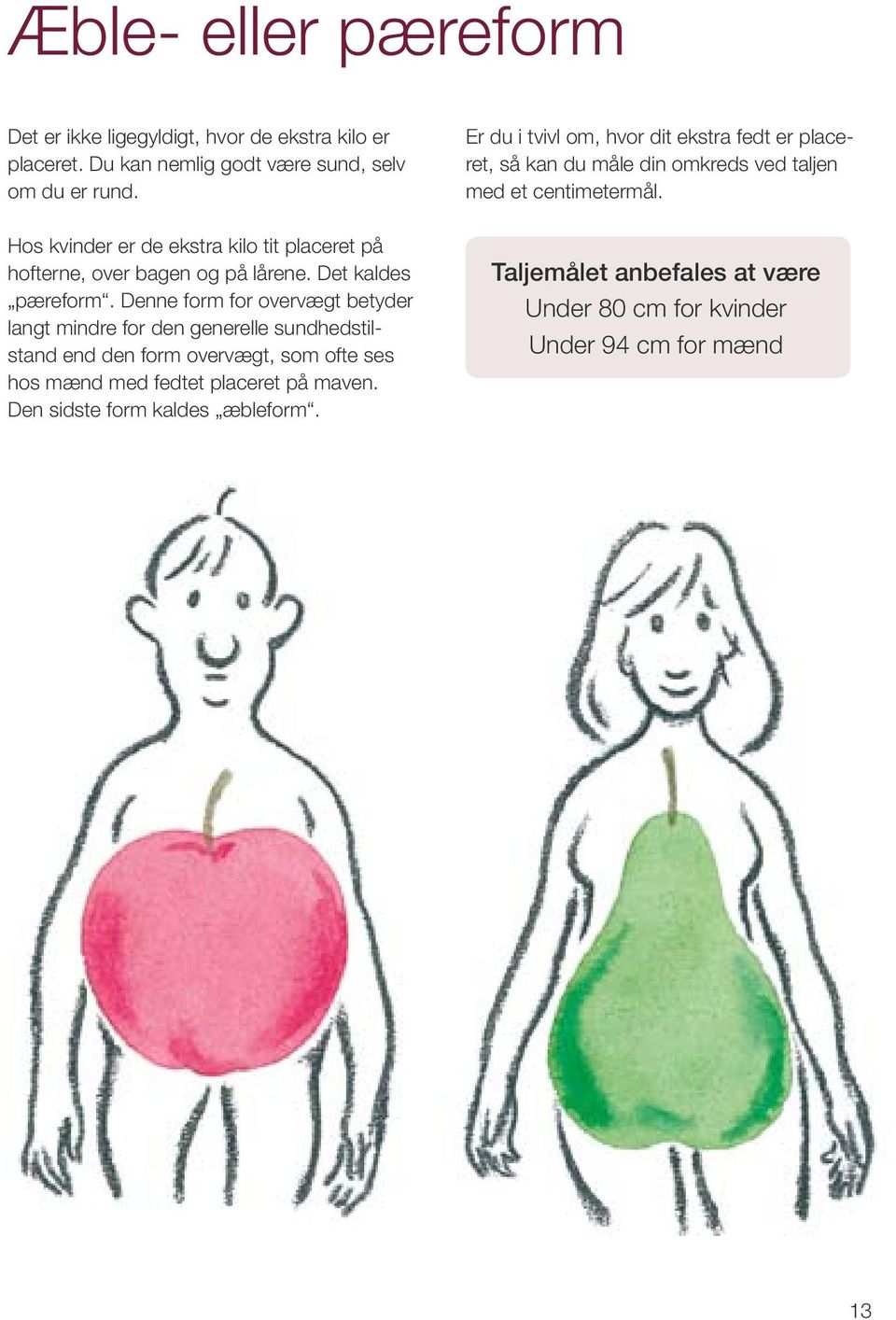 Hos kvinder er de ekstra kilo tit placeret på hofterne, over bagen og på lårene. Det kaldes pæreform.